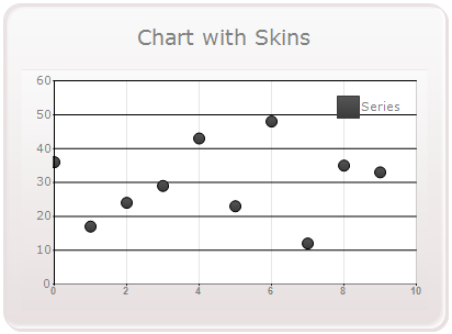 WinForms Chart with marble skin