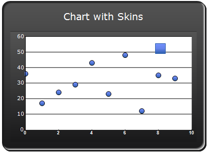 Midnight skin for WinForms Chart