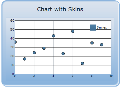 Monochrome skin for WinForms Chart