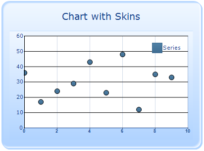 WinForms Chart Control | Blazing Fast Graph | Syncfusion