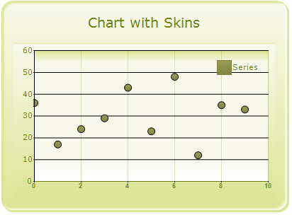 Olive skin for WinForms Chart