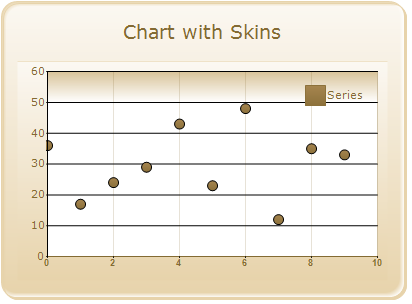 Sandune skin for WinForms Chart