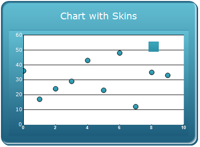 WinForms Chart with vista skin