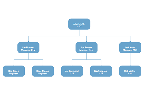 Build hierarchical tree layout using WinForms Diagram Control