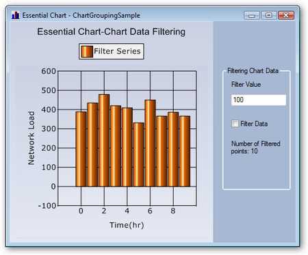 windows forms grouping engine synchronized with chart control showing aggregate data