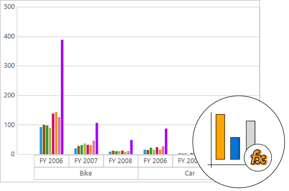 Calculated field support in WinForms pivot chart control