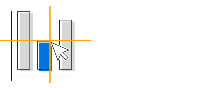 Marker and cross hair support in Windows Forms pivot chart control