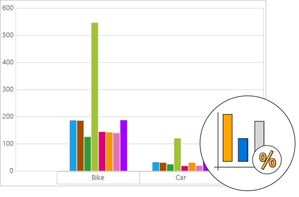 Expression field support in WinForms pivot chart control