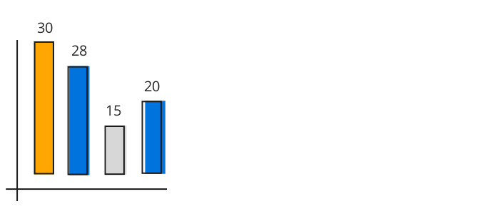 Data labels in Windows Forms pivot chart control