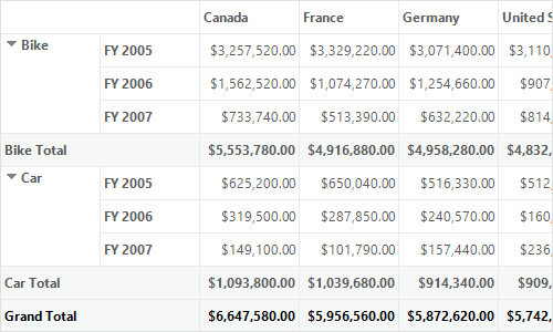 Relational data source binding in WinForms Pivot Grid control