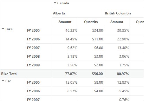 Shows/hides totals in WinForms Pivot Grid control