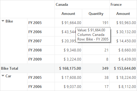 Tooltip support in Windows Forms pivot grid control
