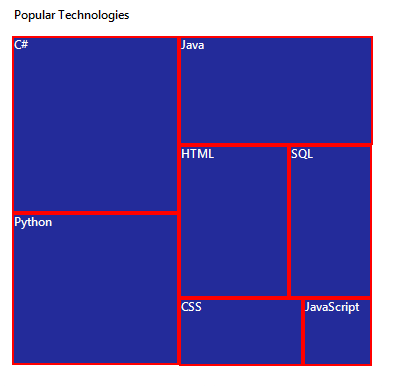 WinForms TreeMap shows customized leaf node border.