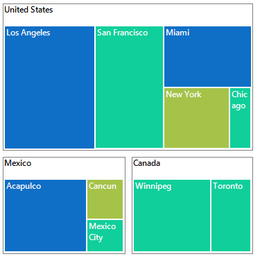 WinForms TreeMap shows hierarchical data example.
