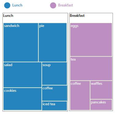 WinForms TreeMap shows different types of legend icons.