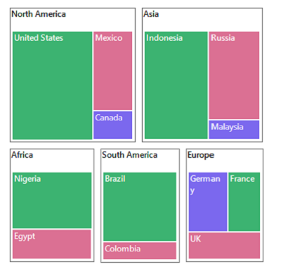 Colors applied in WinForms TreeMap by palette color mapping support.