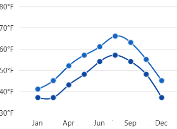 WinUI spline charts.