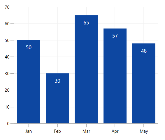 WinUI Column Chart with Data Labels
