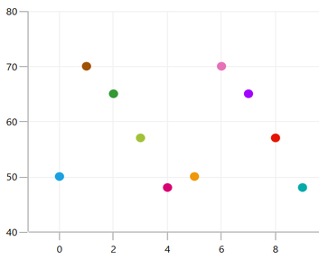 WinUI Scatter Chart with customized Border and Color