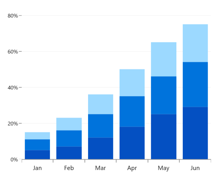 WinUI Stacked Column Chart