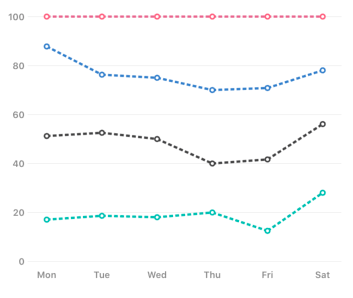 WinUI Stacked Line Chart with Customized Color and Line