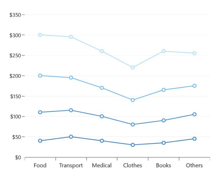 WinUI stacked line charts.