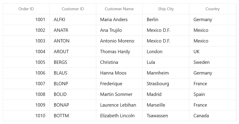WinUI DataGrid Gridline customization