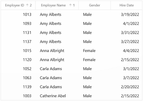 WinUI DataGrid sorting.