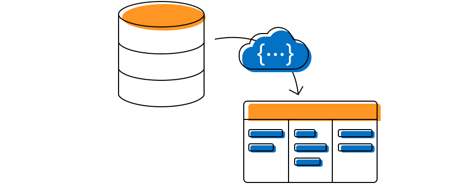 Data binding in WinUI Kanban control.