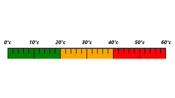 WinUI Linear Gauge Range Position