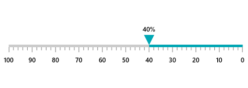 WinUI Linear Gauge Right-to-Left