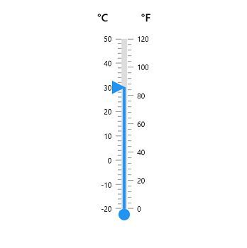 WinUI Linear Gauge with Multiple Axis