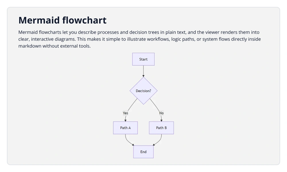 Mermaid block rendering in WinUI Markdown Viewer.