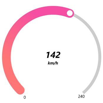 WinUI Radial Gauge Gradient Pointer