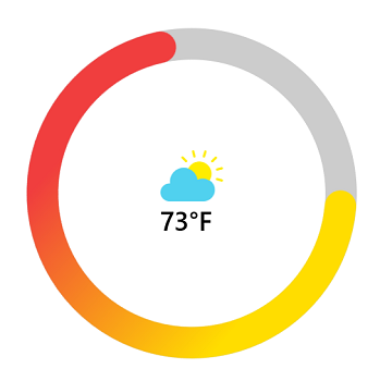 WinUI Radial Gauge Image Annotations