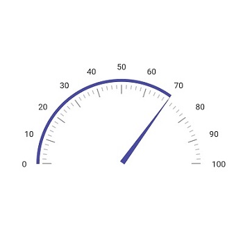 WinUI Radial Gauge Offset