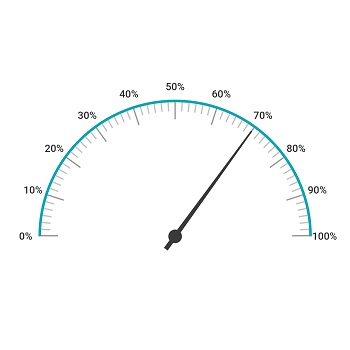 WinUI Radial Gauge with Labels