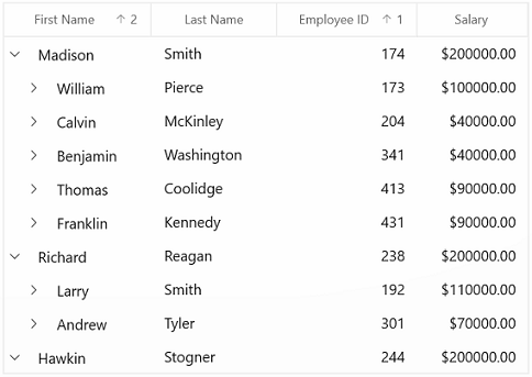 WinUI TreeGrid sorting.