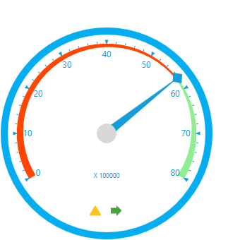 Gauge factor denotes measure values in WPF OLAP gauge control