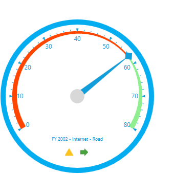 Gauge label denotes member details in WPF OLAP gauge control