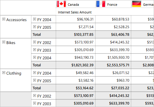 Cell template support in WPF OLAP grid control