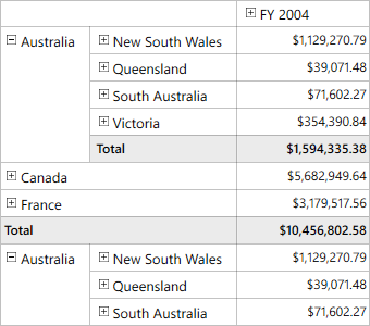 Drill member funtionality in WPF OLAP grid control