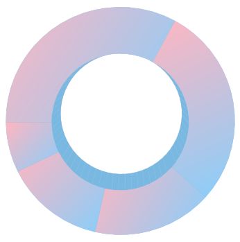 WPF 3D Doughnut Chart with Gradient Brush