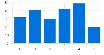 WPF chart axis automatic range calculation.