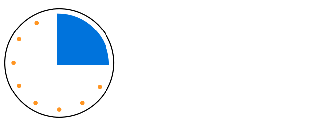 WPF fast chart control