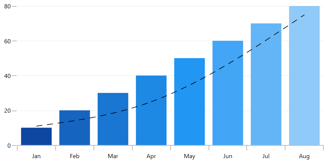 WPF Chart with Exponential Trendlines