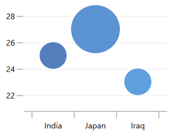 WPF Bubble Chart