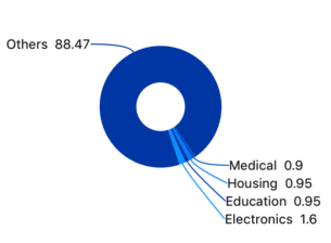 WPF Doughnut Chart with Smart Labels