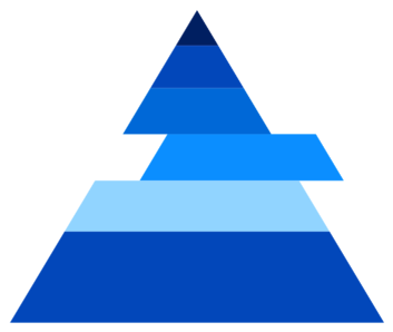 WPF Pyramid Chart Explode with Single Segment