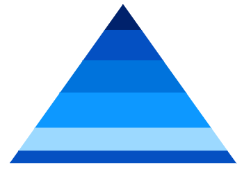 WPF Pyramid Chart